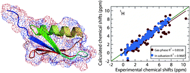 Graphical abstract: Fragment density functional theory calculation of NMR chemical shifts for proteins with implicit solvation