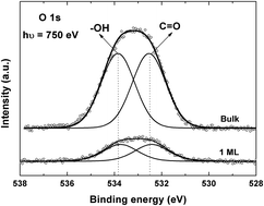 Graphical abstract: Molecular orientation of terephthalic acid assembly on epitaxial graphene: NEXAFS and XPS study