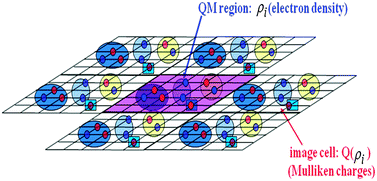 Graphical abstract: Fragment-based quantum mechanical methods for periodic systems with Ewald summation and mean image charge convention for long-range electrostatic interactions