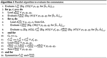 Graphical abstract: Extended implementation of canonical transformation theory: parallelization and a new level-shifted condition