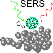 Graphical abstract: Single-molecule SERS detection of C60
