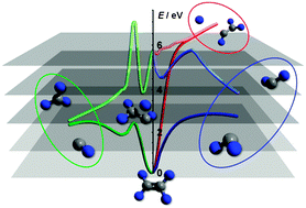 Graphical abstract: Dissociation dynamics of fluorinated ethene cations: from time bombs on a molecular level to double-regime dissociators