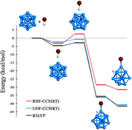 Graphical abstract: Comment on “Dynamic factors in the reactions between the magic cluster Al13− and HCl/HI” by Q. H. Yuan, J. Li, and Z.-F. Liu, Phys. Chem. Chem. Phys., 2011, 13, 9871: a wavefunction instability problem