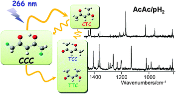 Graphical abstract: Photochemistry of acetylacetone isolated in parahydrogen matrices upon 266 nm irradiation