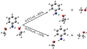 Graphical abstract: Infrared predissociation of ternary cluster cations: the solvent effects on the branching ratio