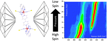 Graphical abstract: High-pressure spin-crossover in a dinuclear Fe(ii) complex