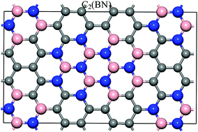 Graphical abstract: Tuning the band gaps and work functions via topology and carbon concentration: a first-principles investigation of Cx(BN)y compounds