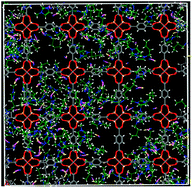 Graphical abstract: Metal–organic framework supported ionic liquid membranes for CO2 capture: anion effects
