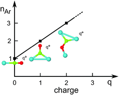 Graphical abstract: Solvation effects and stabilization of multicharged ions: a case study of ArmBeOq+ complexes