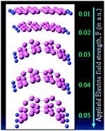 Graphical abstract: On the microscopic origin of bending of graphene nanoribbons in the presence of a perpendicular electric field