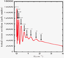 Graphical abstract: The role of orbiting resonances in the vibrational relaxation of I2(B,v′ = 21) by collisions with He at very low energies: a theoretical and experimental study