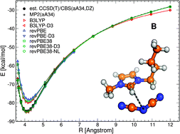 Graphical abstract: Performance of dispersion-corrected density functional theory for the interactions in ionic liquids