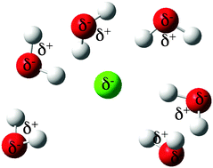 Graphical abstract: Electrostatically embedded many-body method for dipole moments, partial atomic charges, and charge transfer