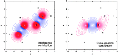 Graphical abstract: The role of quantum-mechanical interference and quasi-classical effects in conjugated hydrocarbons