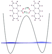 Graphical abstract: Hydrogen bond dynamics in crystalline β-9-anthracene carboxylic acid—a combined crystallographic and spectroscopic study