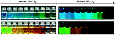 Graphical abstract: Solvatochromic investigation of highly fluorescent 2-aminobithiophene derivatives