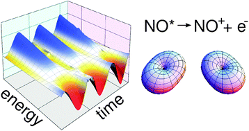 Graphical abstract: Time–energy mapping of photoelectron angular distribution: application to photoionization stereodynamics of nitric oxide