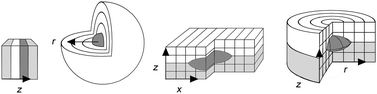 Graphical abstract: A self-consistent field study of a hydrocarbon droplet at the air–water interface