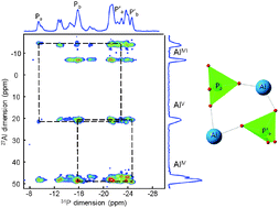 Graphical abstract: High-resolution through-space correlations between spin-1/2 and half-integer quadrupolar nuclei using the MQ-D-R-INEPT NMR experiment