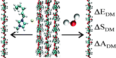 Graphical abstract: Entropy of cellulose dissolution in water and in the ionic liquid 1-butyl-3-methylimidazolim chloride