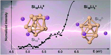 Graphical abstract: Ionization energies and structures of lithium doped silicon clusters