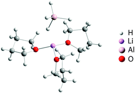 Graphical abstract: Investigation of LiAlH4–THF formation by direct hydrogenation of catalyzed Al and LiH