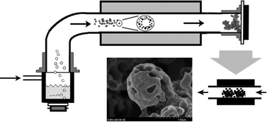 Graphical abstract: Aerosol-derived Ni1−xZnx electrocatalysts for direct hydrazine fuel cells