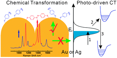 Graphical abstract: Surface-enhanced Raman spectroscopic study of p-aminothiophenol