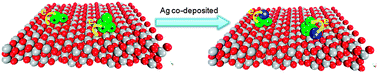 Graphical abstract: Effect of TiO2 support on the structural and electronic properties of PdmAgn clusters: a first-principles study