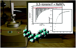 Graphical abstract: Specific counter-ion and co-ion effects revealed in mixing of aqueous solutions of 3,3 and 6,6-ionenes with solutions of low molecular weight salts