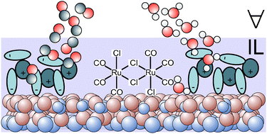 Graphical abstract: Preparation and characterization of ultrathin [Ru(CO)3Cl2]2 and [BMIM][Tf2N] films on Al2O3/NiAl(110) under UHV conditions