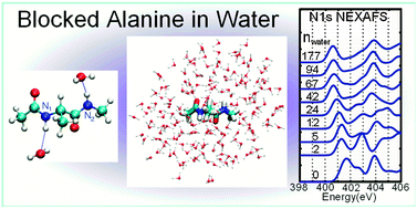 Graphical abstract: X-ray spectroscopy of blocked alanine in water solution from supermolecular and supermolecular-continuum solvation models: a first-principles study
