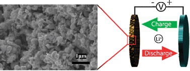 Graphical abstract: SnS2 nanoparticle loaded graphene nanocomposites for superior energy storage