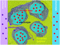 Graphical abstract: A microporous–mesoporous carbon with graphitic structure for a high-rate stable sulfur cathode in carbonate solvent-based Li–S batteries