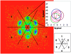 Graphical abstract: SANS analysis of opal structures made by the capillary deposition method