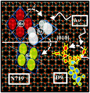 Graphical abstract: Light-induced rearrangements of chemisorbed dyes on anatase(101)