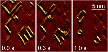 Graphical abstract: Studies of electrochemical surface alloying and dealloying by in situ high-speed STM