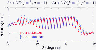 Graphical abstract: New findings regarding the NO angular momentum orientation in Ar–NO(2Π1/2) collisions