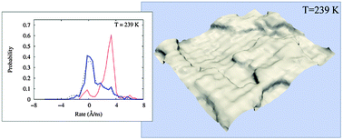 Graphical abstract: Isoconfigurational molecular dynamics study of the kinetics of ice crystal growth