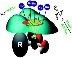 Graphical abstract: On the origin of the steric effect