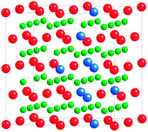 Graphical abstract: Special quasirandom structures for gadolinia-doped ceria and related materials