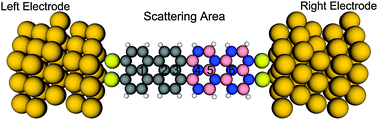 Graphical abstract: Position effects of single vacancy on transport properties of single layer armchair h-BNC heterostructure