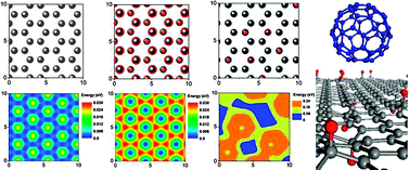 Graphical abstract: A chemical route to control molecular mobility on graphene