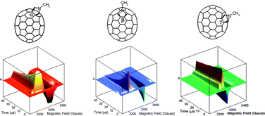 Graphical abstract: Time resolved EPR of [70]fullerene monoadducts in the photoexcited triplet state