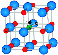 Graphical abstract: Nitrogen defects in wide band gap oxides: defect equilibria and electronic structure from first principles calculations