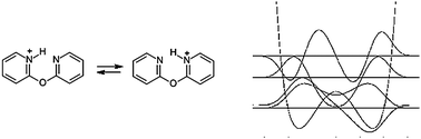 Graphical abstract: Location of protons in N–H⋯N hydrogen-bonded systems: a theoretical study on intramolecular pyridine–dihydropyridine and pyridine–pyridinium pairs