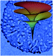 Graphical abstract: A thermodynamic perspective of the metastability of holey sheets: the role of curvature