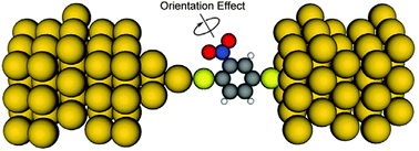 Graphical abstract: Effect of the orientation of nitro group on the electronic transport properties in single molecular field-effect transistors