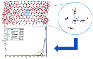 Graphical abstract: Comparison of selected polarizable and nonpolarizable water models in molecular dynamics simulations of ice Ih