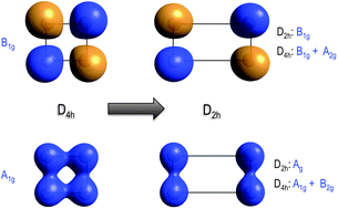 Graphical abstract: Continuous symmetry measures of irreducible representations: application to molecular orbitals